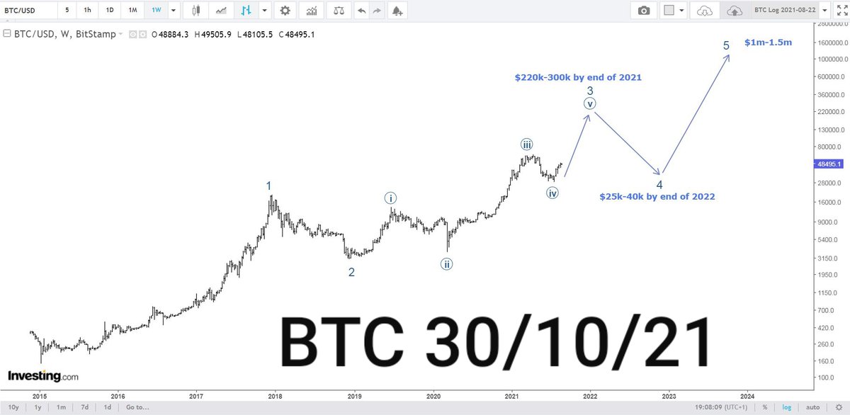 BatPitt's tweet photo. $BTC is a #BatmanicBubble
#BatmanicPitchFork
#CryptoBubble
#CriptoBurbuja
#CryptoCrash
#CRIPTAMONEDAS https://t.co/9iqHq9tQYJ