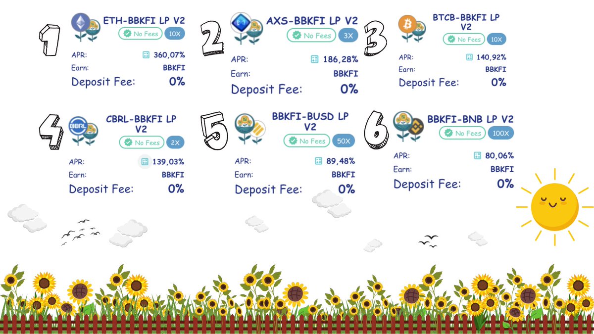 BBKFI's tweet photo. 💥 📣 Updates on our farms (2):
🌻 New farms
$BTCB - $BBKFI, 10x, 0% fee
$ETH - $BBKFI, 10X, 0% fee
Farms with the highest #APR right now:
1 - #ETH: 360%
2 - #AXS: 186%
3 - #BTC: 140%
4 - #CBRL: 139%
5 - #BUSD: 89%
6 - #BNB: 80%
@AxieInfinity
@CryptoBRL
#BBKFI #BSCGems https://t.co/Il79Wq3ecW