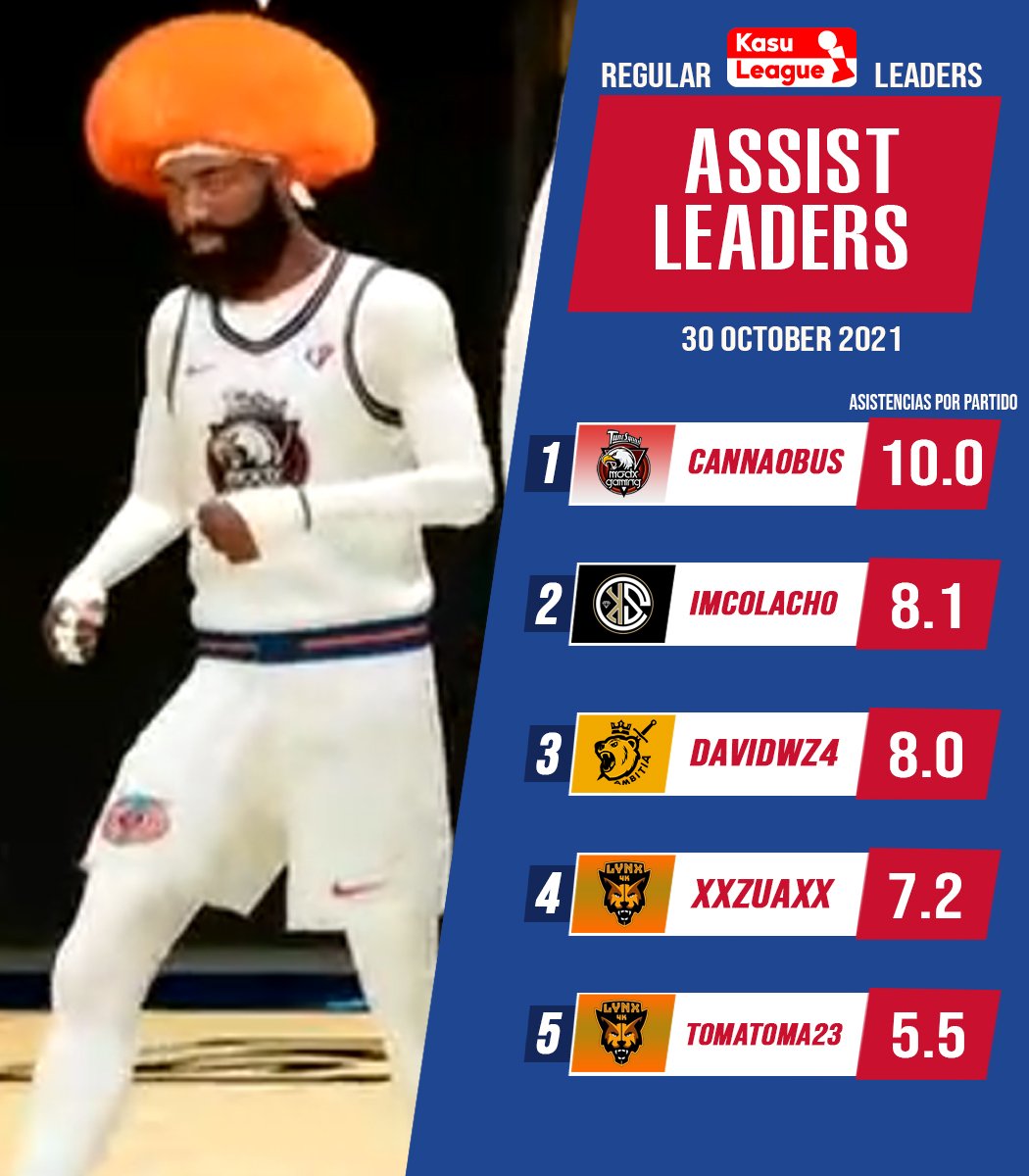 Kasu League tweet media