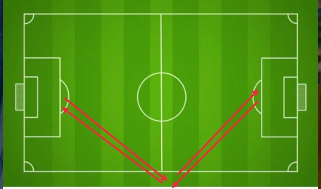 stiangodo's tweet photo. Harry Kane heatmap #spurs #kane https://t.co/PRPLafE7fT