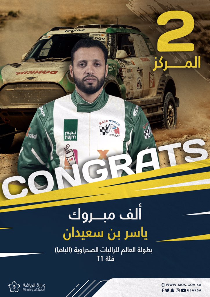 mosgovsa's tweet photo. ألف مبروك .. 💪🏼

 ياسر بن سعيدان يحصد وصافة بطولة العالم للراليات الصحراوية فئة T1 🤩🥈

#ذهب_العالم_سعودي 🇸🇦🏁 https://t.co/khfJd3FZDn