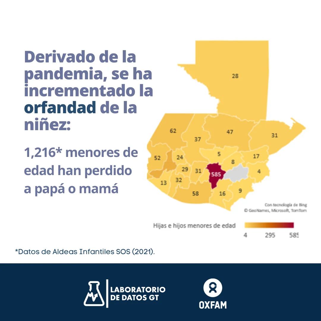 Guatemala ocupa el puesto 19 de 161 países con mayor nivel de orfandad, según la estimación por el Imperial College. A partir de RENAP se estiman al menos 840 referentes parentales fallecidos por COVID-19.
Recuerda que puedes acceder a nuestro estudio 👇
bit.ly/PropuestaVacun…