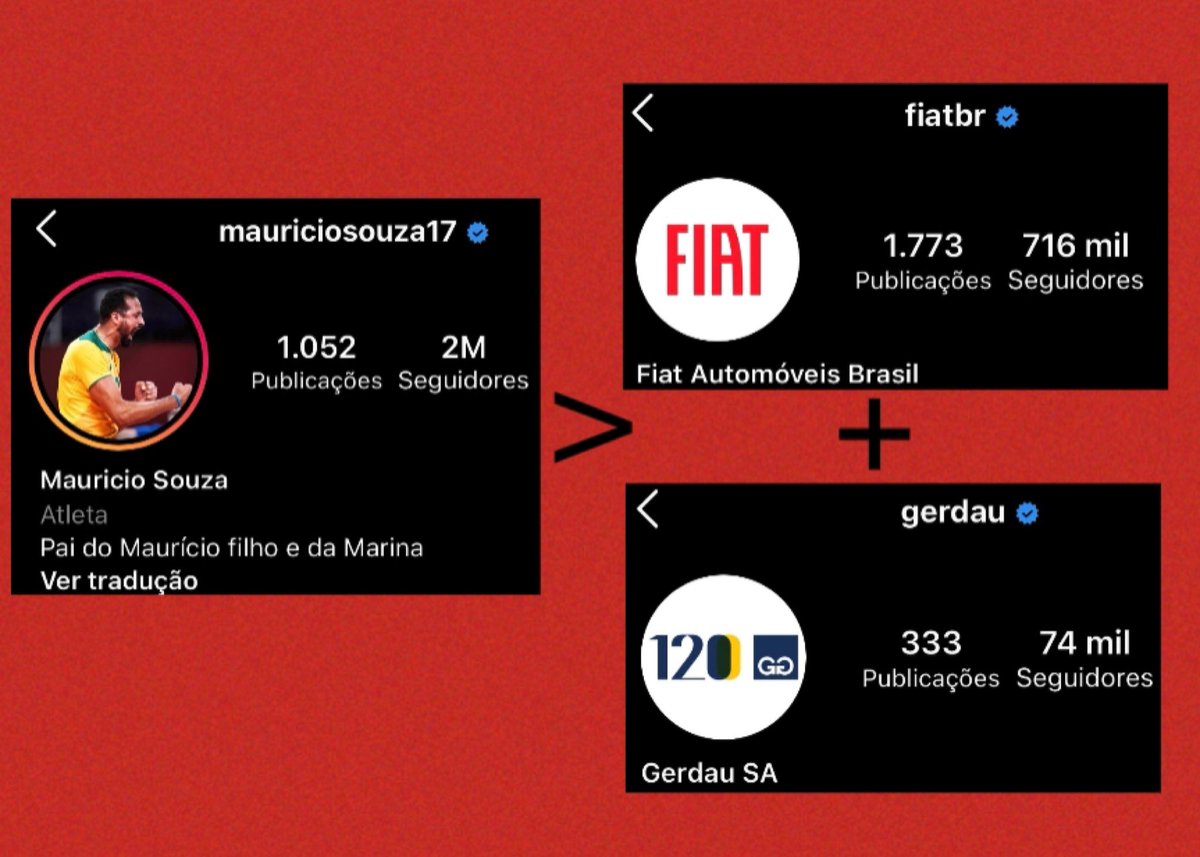 BolsonaroSP's tweet photo. Pode somar @FiatBR e @gerdau que não dá nem metade do Maurício.
#Mauricio2M https://t.co/zPe5ruGkgg