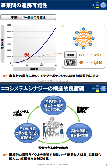 hirokawa_style's tweet photo. エムスリー、事業のシナジーはnC2 https://t.co/cnNerAaqkY