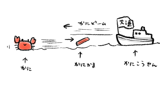 かにとかにこうせんの絵 