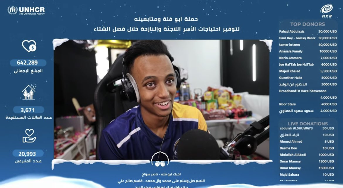 MunaHawwa's tweet photo. اليوتيوبر الفخم الجميل "أبو فلة" يصل إلى 642,000 دولار حلال 22 ساعة في بث مفتوح هدفه المليون دولار لمساعدة اللاجئين في فصل الشتاء. ادخلوا البثّ على اليوتوب وتبرعوا ولو بدولار واحد لإتمام المهمة.. "أبو فلة" متابعته أمل وجمهوره أمل وتفاعل الصغار والكبار معه أمل. @AboFlah_1 https://t.co/8cK5gGt4Ne
