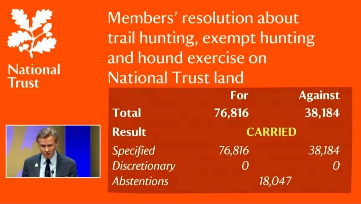 Things you just love to see - yet another nail in the hunting coffin. National Trust members vote to end hunting on NT land. There's no place for fox hunting in this country.