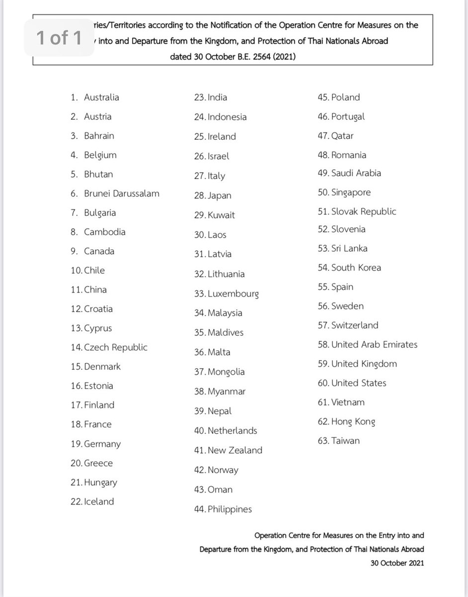 Notification dated 30 October 2021, on the List of countries and territories permitted to enter the Kingdom of Thailand for Individuals under category (13)(revised to 63 countries/territories)