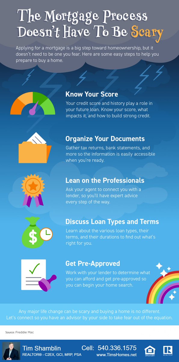 timshomes's tweet image. #mortgageprocess #organizedocuments #calltim