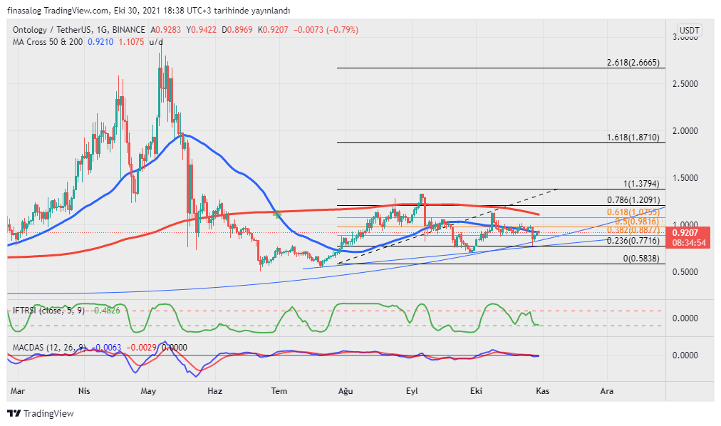 finansalog's tweet photo. İki resim arasında ki 7 farkı bulun🙈

Birbirini takip eden iki #altcoin . Gerçekten birbirni takip ediyorlar mı yakında göreceğiz.

Yatırım Tavsiyesi Değildir!

#bitcoin #binance #cryptocurrecy https://t.co/vQSkgfn50q