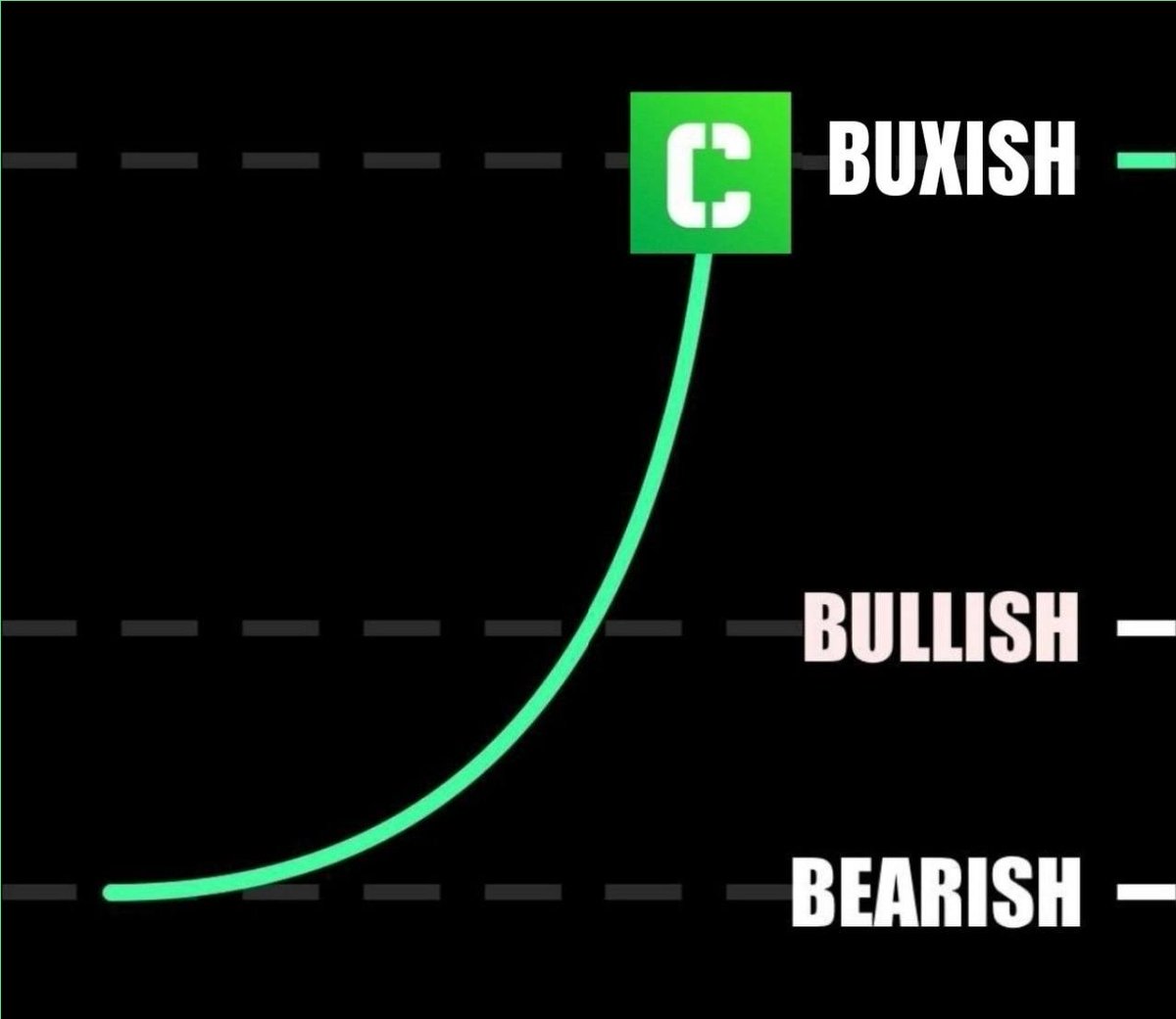 BuxToken's tweet photo. Is it a bird? Is it a plane? 

No! It's $Bux!

💚 https://t.co/yr1CxwCHYd