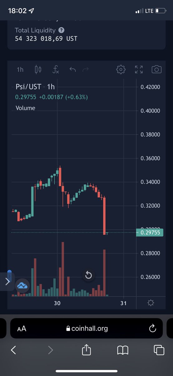 mateuszuuuk's tweet photo. Why someone is doing this just before the launch? 🤣 #ngmi $Psi @NexusProtocol https://t.co/iodQFbBrt3