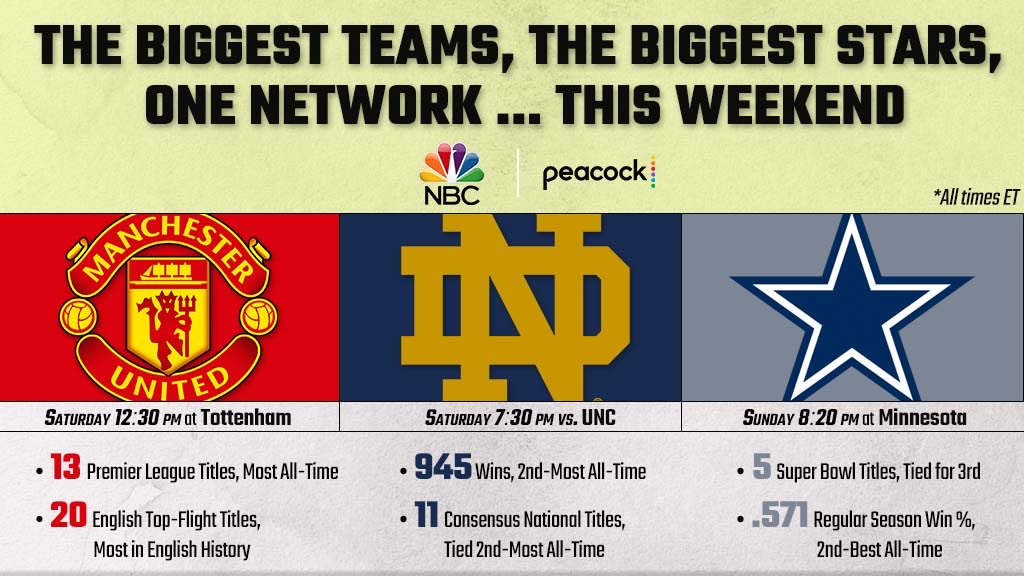 NBCSportsPR's tweet photo. It all gets started NEXT at 12:30pm ET on NBC and ⁦@peacockTV⁩! https://t.co/joujMA46Ts