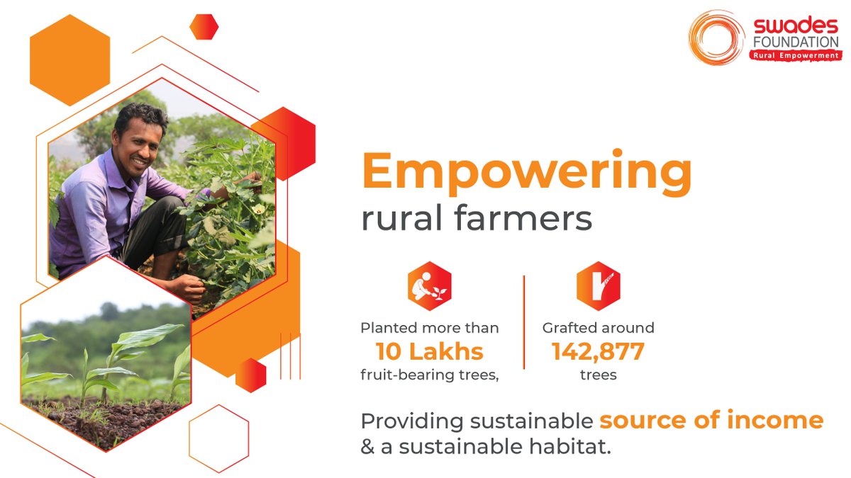 WeAreSwades's tweet photo. We are empowering rural communities by creating sources of sustainable income.
The best investment that provides income for generations & increases the green cover of the area all at once - our initiative of providing fruit-bearing saplings.
#SwadesBuildingLivelihoods https://t.co/KiWRKrDngx