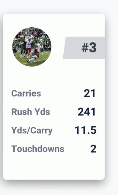 jamezelllassit1's tweet photo. Week 7 highlights https://t.co/v9rTJO3cG1 @MarconeGeoff @TheUCReport @ErikRichardsUSA @TenfoldPrep @Rivals https://t.co/MjktGhlKzB