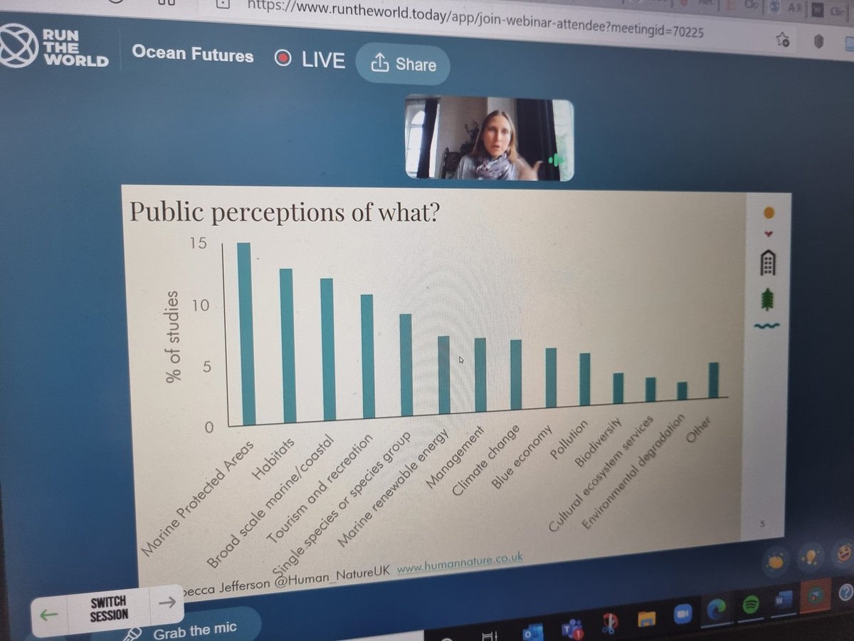 EmmaJMcKinley's tweet photo. Thrilled to be joining #ConsMark2021 to hear @DrRJefferson speak on our recently accepted global review on #oceanperceptions research, exploring opportunities for #marineconservation for the future
#TeamMarSocSci
#MarSocSci https://t.co/jyjlRGyzQs