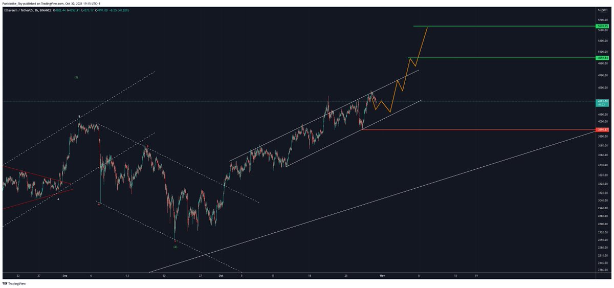 upercin_'s tweet photo. $ETH | Kısa vade devam 🏹🏹
Değişiklik yok stop belli hedef belli.
Daha fazla analiz için: https://t.co/Z7vwGSm98F 👈👈 Kanalımıza katılabilirsiniz. https://t.co/6e8q2xBXU9