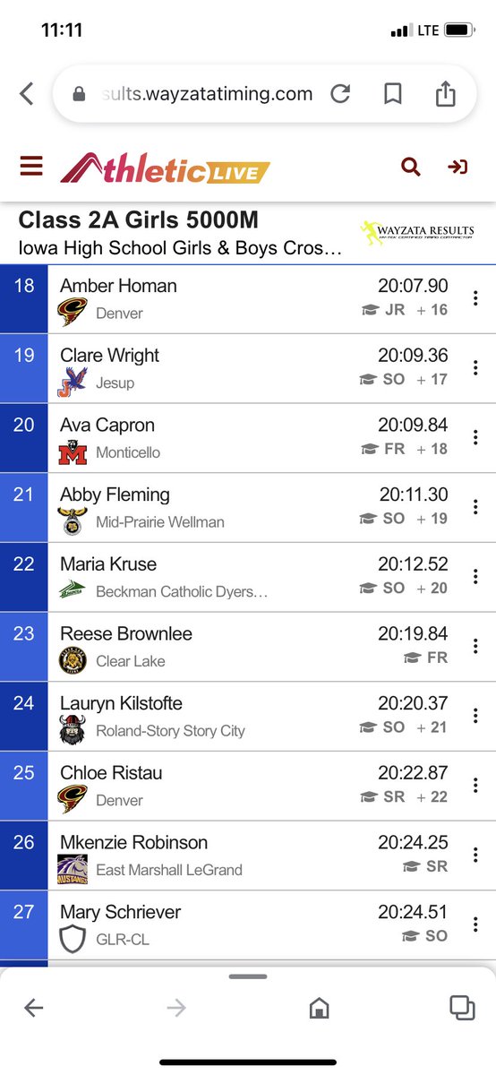 ClearLakeXC's tweet photo. Addie and Reese both better their ranking finishing 4th and 23rd! Addie’s time is a 2 second PR and new school record! https://t.co/cQAZ1ixe6A