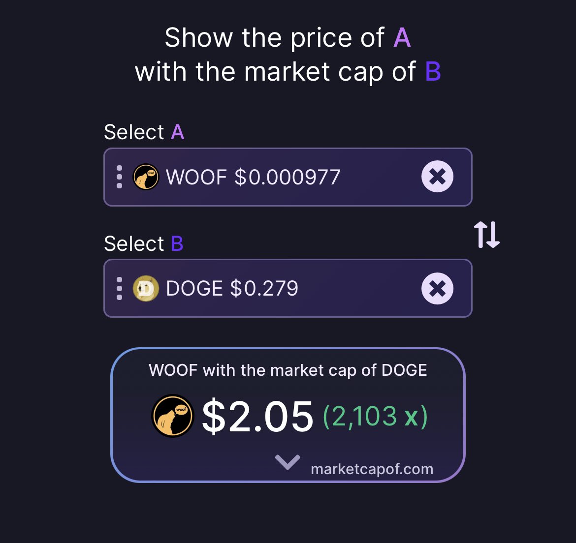 KING__KEMBA's tweet photo. A 🧵 why @WoofSolana will be the next big meme coin.

1/ Let’s start with mcaps. If we compare $WOOF to 3 major players these would be our returns if $WOOF were to reach the same Mcap. https://t.co/M9GefLXFnF