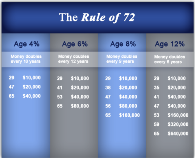 leverage_cr's tweet photo. How do you win a game if you don't know the rules? 

Do bank or insurance companies have any incentive to teach you this rule 

#Rule72 #CreditRecovery #DayTrading #Zoom with #CEOTyroneGlover 
https://t.co/2WDvs5WWNL

ID: 828 8838 4216
Passcode: 893466

#SpreadTheWord

🙏😷💉 https://t.co/Xg29B2RaVE