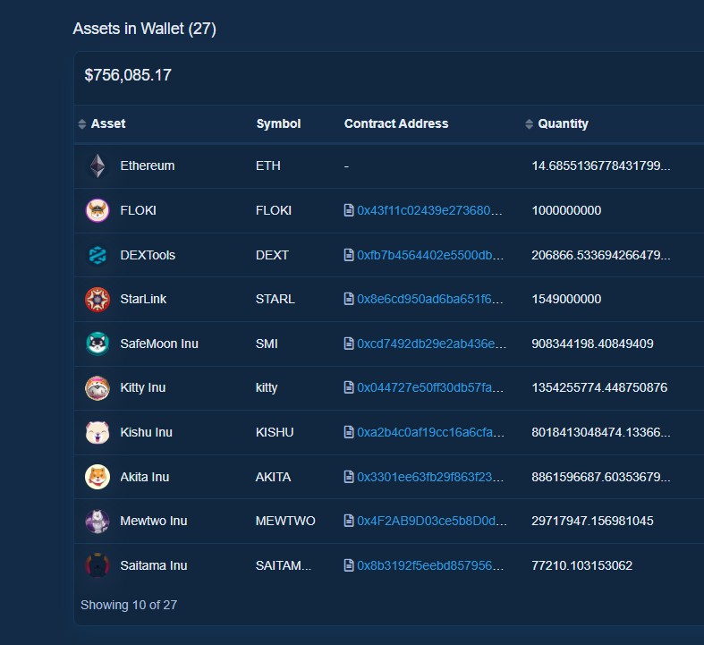 JoweCrypto's tweet photo. tfw u search for new dog coins and check their holders $eth $doge $shib https://t.co/hmlKWEilTp