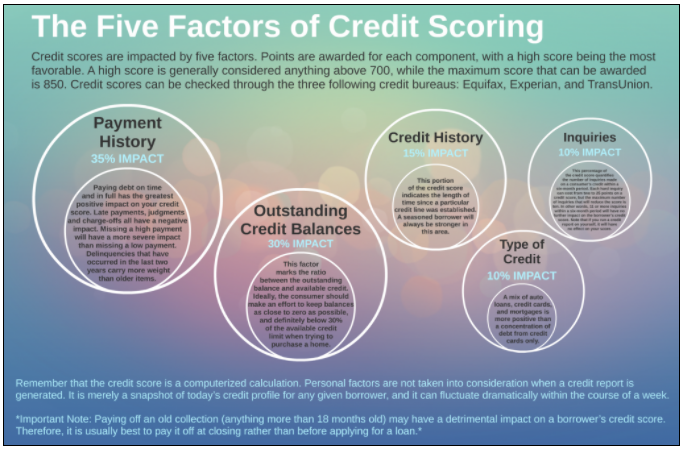 leverage_cr's tweet photo. How do you win a game if you don't know the rules? 

Do bank or insurance companies have any incentive to teach you this rule 

#Rule72 #CreditRecovery #DayTrading #Zoom with #CEOTyroneGlover 
https://t.co/2WDvs5WWNL

ID: 828 8838 4216
Passcode: 893466

#SpreadTheWord

🙏😷💉 https://t.co/Xg29B2RaVE