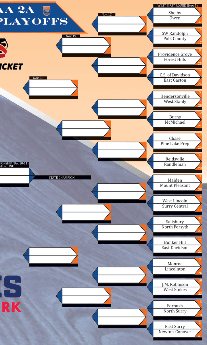 acthshuddle's tweet photo. Official West preliminary brackets: https://t.co/AQUUbEYO4k