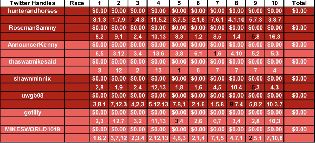 Commissioner 🧀 👨 <a href="/Gorgonzola44/">Mike McEntire</a> has our Quarterfinalists loaded into the starting gate at Belmont Park.

Good luck to the Elite Eight!
