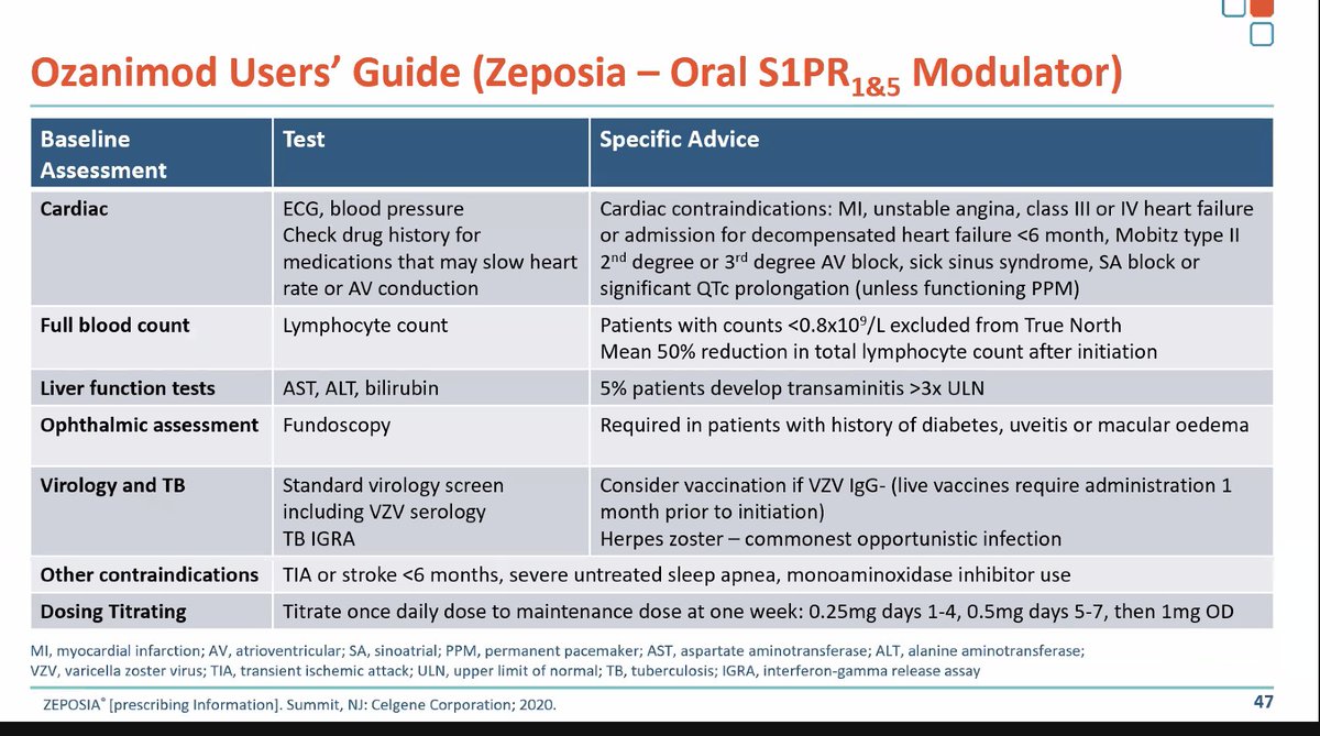 Ozanimod User's Guide
<a href="/ucsfibd/">UCSFIBD</a> <a href="/UmaMahadevanIBD/">Uma Mahadevan</a> #UCSFIBD2021