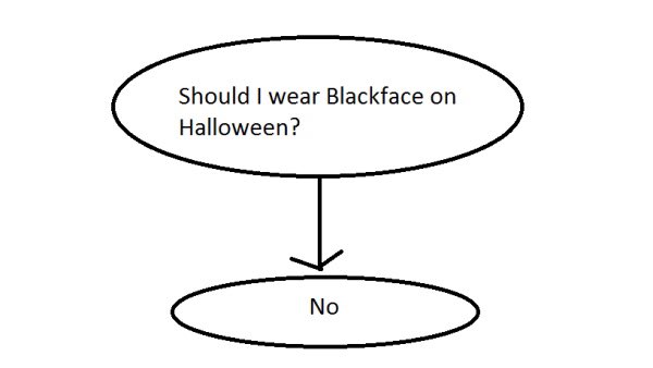 Tomorrow is the day, but tonight is the party. When finalizing your outfit, please remember this simple infographic: