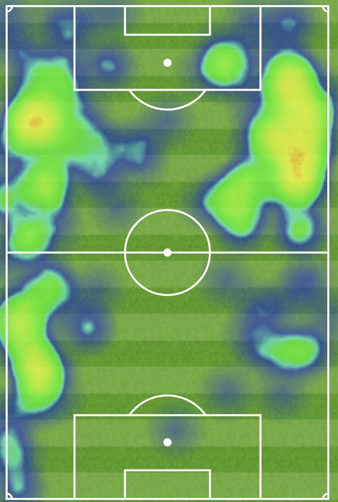 NizaarKinsella's tweet photo. Ben Chilwell and Reece James heatmap. James spent a lot of time in the Newcastle box and more time in their half than his own. He's an attacker. #CFC #NEWCHE https://t.co/PxxoDU2xTW