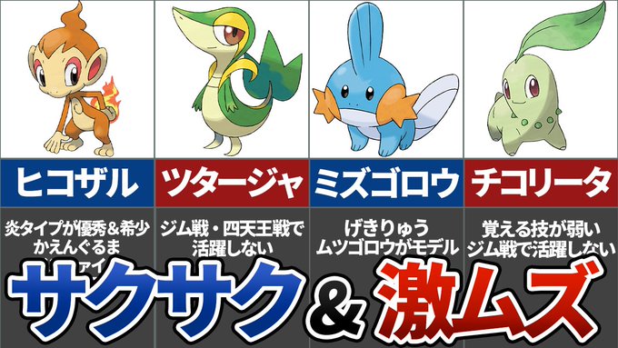 種族値が低い四天王ランキング Top7 ポケモン ようつべゲーム速報