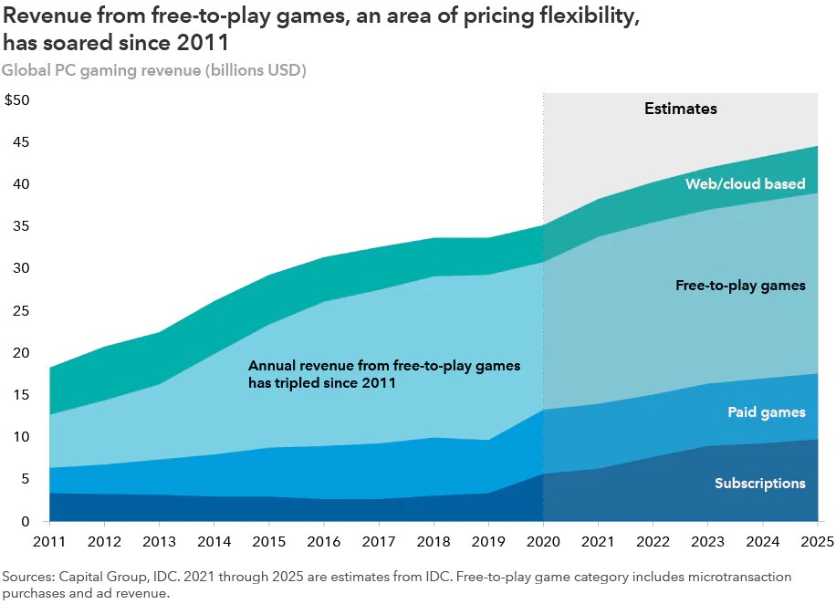 dquerolb's tweet photo. #Inflation &amp; #margin erosion: Pricing power can be an antidote for #inflation

“Pricing power, always a positive for #companies that can sustain it, may be a crucial competitive advantage in the year ahead”

… via @CapitalGroup 

#investing #investment #investments #equity https://t.co/VN9iPfnB95