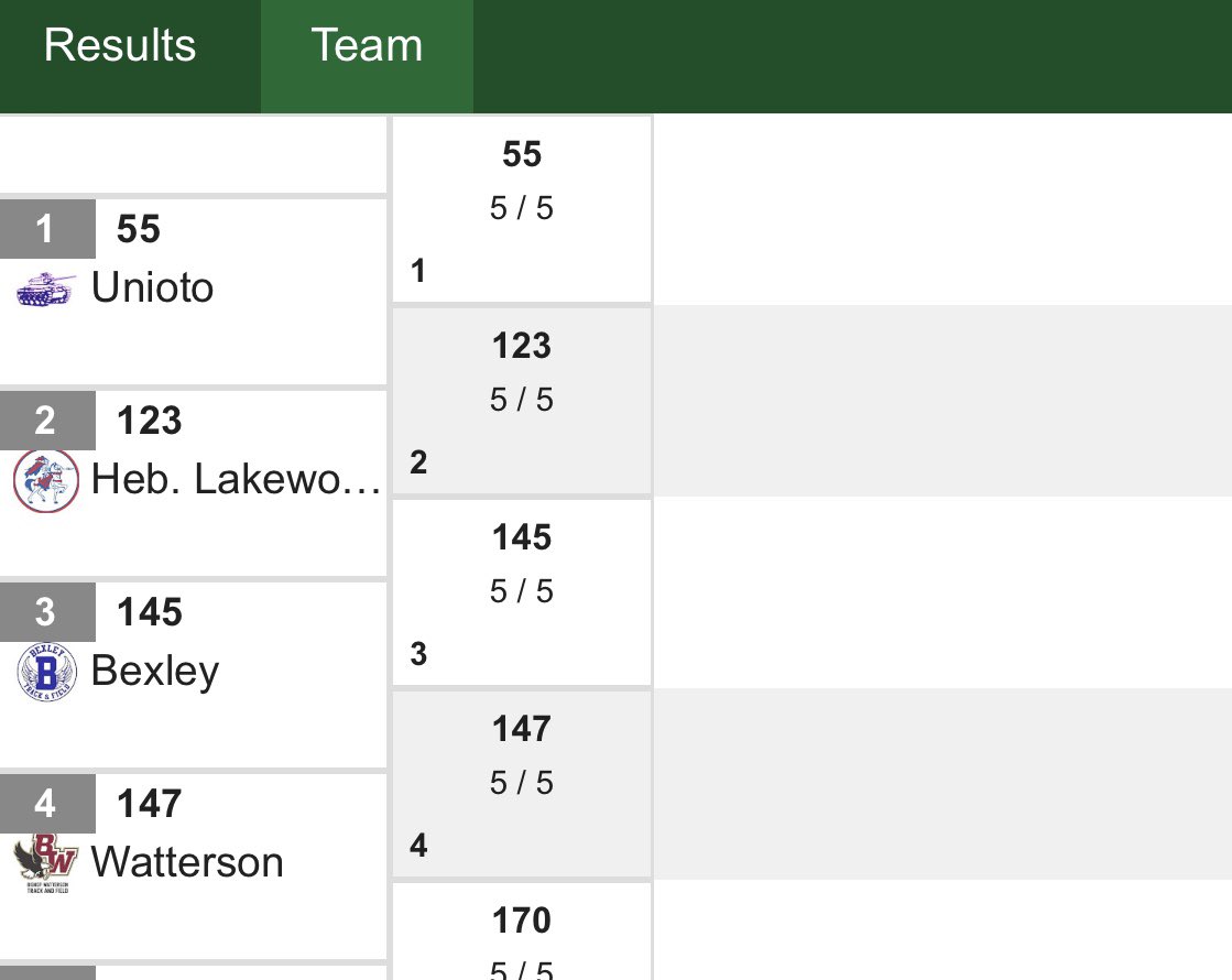 Lakewood Athletics tweet media