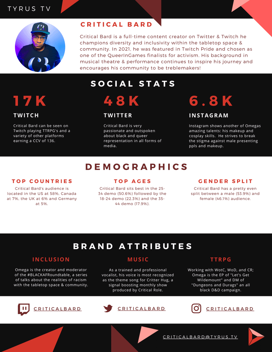 CritBard's tweet image. Hey there! My name is Omega Jones, also known as the Critical Bard. I'm a black, queer, non-binary content creator with a passion for creativity, activism, &amp;amp; inclusion for all marginalized communities.

Let's work together this season!
📧: criticalbard@tyrus.tv