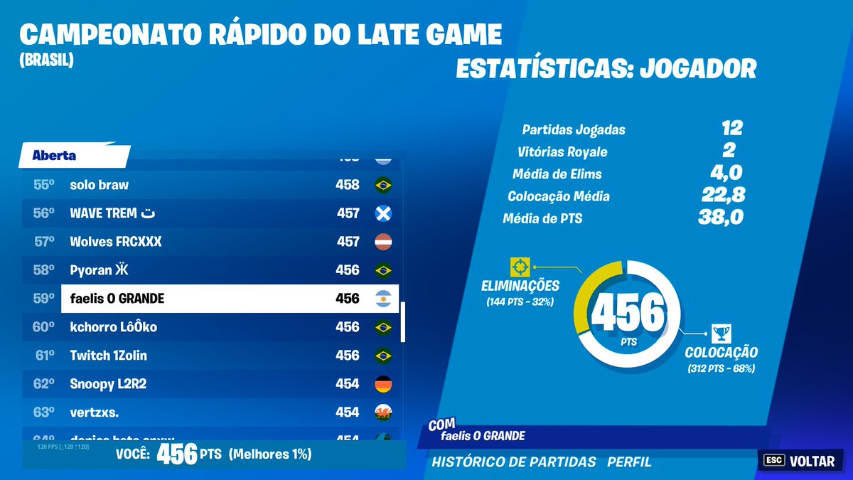 faelisrr's tweet image. 🤡🤡🤡🤡🤡