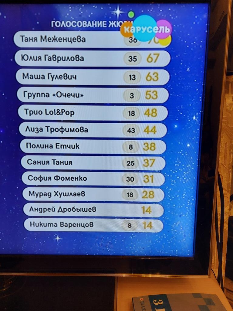 Поздравляем Юлию Гаврилову (с.Кинель-Черкассы) с тем, что она стала одним из лучших детских голосов российского финала "Детское евровидение" Смотрел финал, все видел, Юля - это заслуженная победа! У тебя есть характер и талант! Ты лучшая!!! Только вперед, а все мы поддержим тебя!