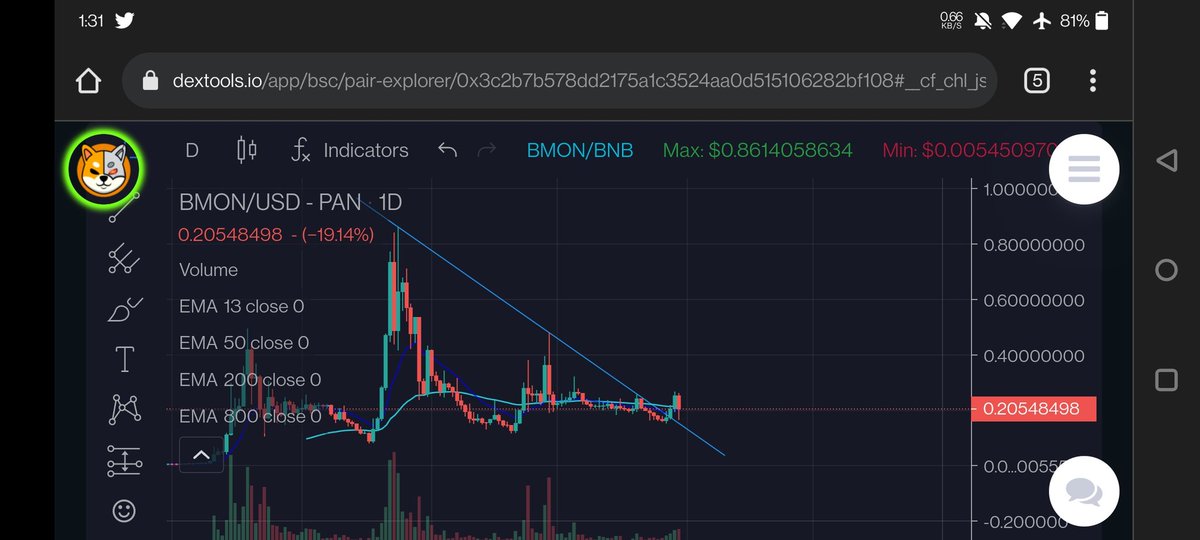 DaddyCryptoGi's tweet photo. What a retest by BMON after the daily trend breakout! And what support from the BMON community! When do you think BMON will reach ATH? Strong HODL!

#BMON #Binamon https://t.co/DyfwB2fdmy