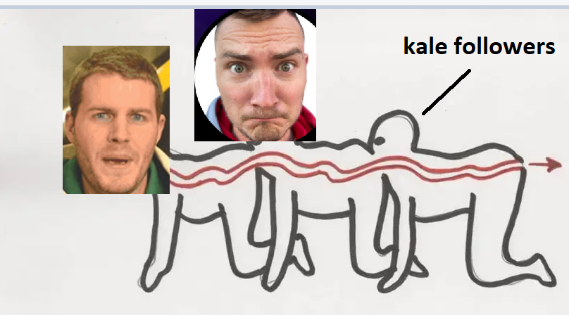 kale is the middle guy in the alex becker human centipede chain