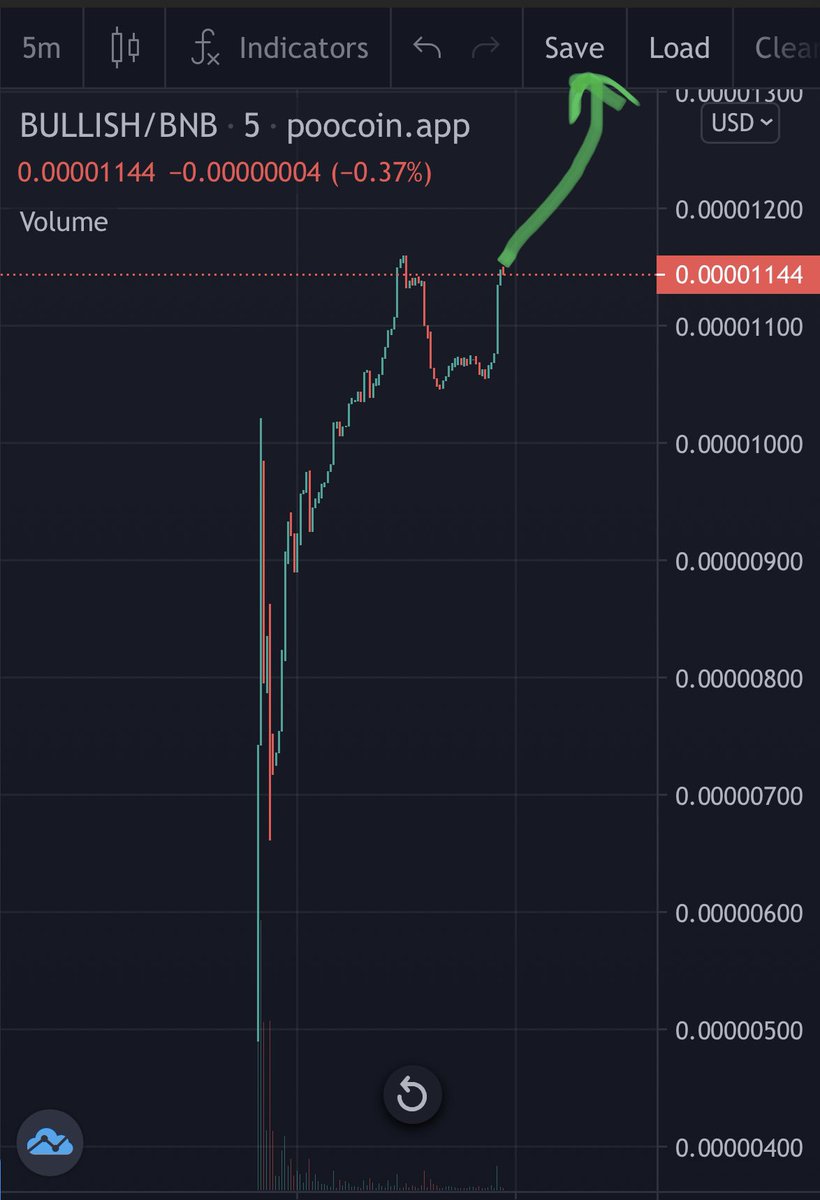 Ralvero's tweet photo. Bullish Apes | @BullishApesSwap this chart is on 🔥! This is a #bsc moonshot gem! 💎🚀

🦍Launched 6h ago
🦍900+ Holders
🦍Big marketing
🦍SAFU
🦍LP locked on Pinksale 1 year
🦍500K mc potential for 10m mc

📊: https://t.co/vFcx8yNdEG

💬: https://t.co/T0TdRUOXHV

#DYOR #BSCGems https://t.co/JZGdg1wy19
