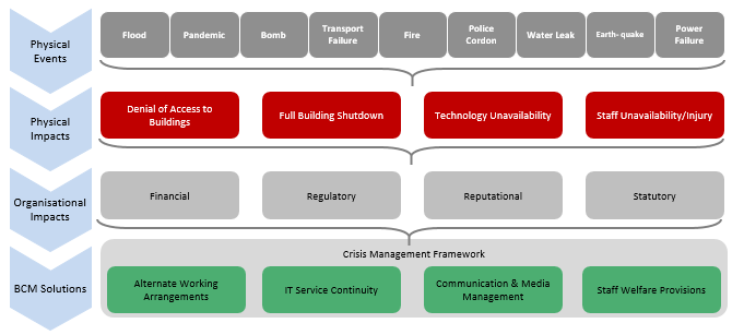 CSTechnologyAU's tweet photo. What is Business Continuity Management?
https://t.co/eleIy0FGQZ
#BCM #Planning #CSTechnology https://t.co/5beG4FZkmx