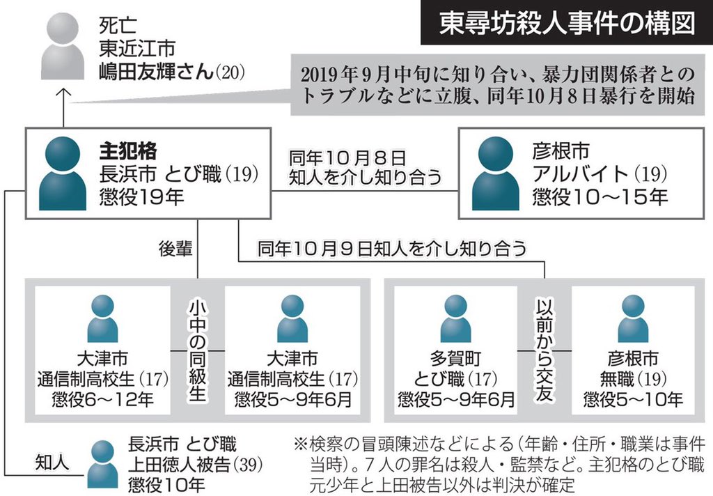 東尋坊事件は生きたまま自殺させた集団リンチ事件！犯人の顔やその後も調査！