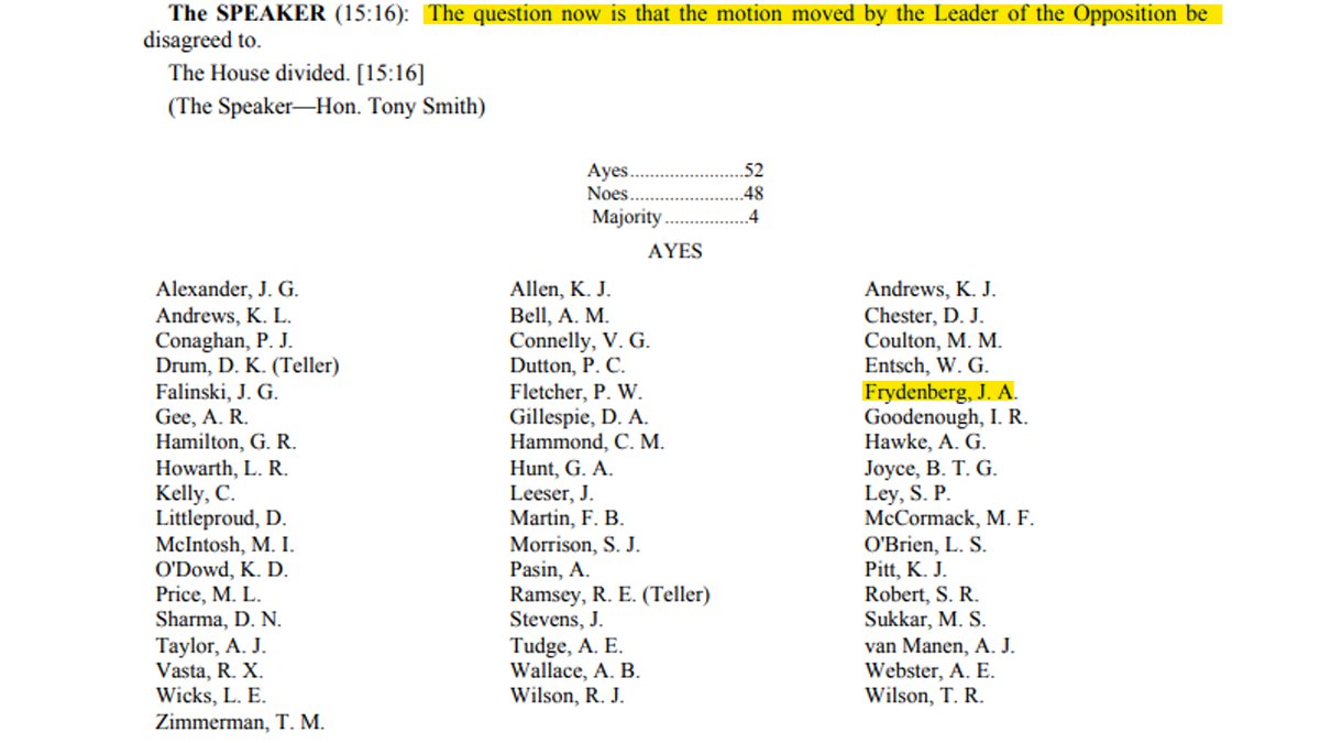 Voices Of Kooyong على تويتر Yesterday Joshfrydenberg Voted Against A Motion For The House Of Reps To Support A Legislative Target Of Net Zero By 50 Voters In Kooyong Want Strong Action On