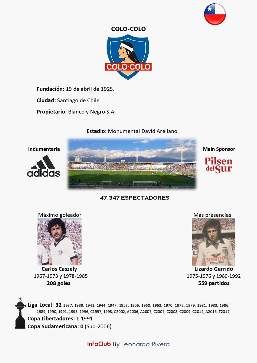 Info de <a href="/ColoColo/">Colo-Colo</a>
#elcacique #colocolo #eternocampeon