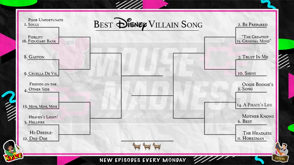 MouseMadnessPod's tweet photo. Put these evil anthems on repeat, because we’re plunging into the Best Disney Villain Song bracket:

💰 Fidelity Fiduciary Finance Bros?
🦀 Kyle butchers the lyrics to ‘Shiny’.
🐶 @mandyjomoo’s dog serves some takes.

🍎: https://t.co/GryDOjKZea
🟢: https://t.co/tnprsmvJWl https://t.co/9WkjYU5PuW
