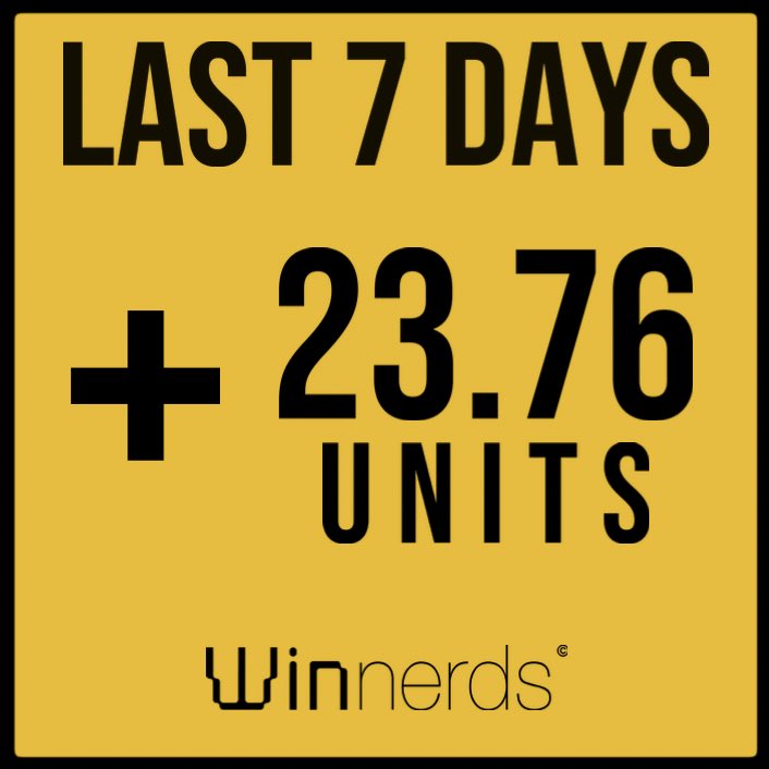 TheWinnerds's tweet image. Hey Winnerds, Another profitable week! +23.76 Units 🤑🤑

Record 
24W / 12L / 1P

Free Picks
8W (1 Max) / 6L 

Don’t miss out and join The Winnerds Team! 

thewinnerds.com

#GamblingTwiitter #freepicks #sportsbets #sportspicks
