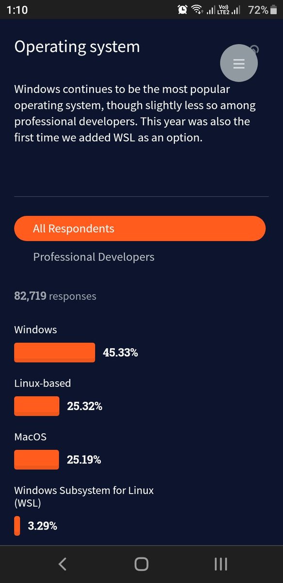 bloodraven458's tweet photo. @powerhdeleon Lo de que Windows no se usa para programar tiende más a ser un mito. https://t.co/3J3sYZviLo