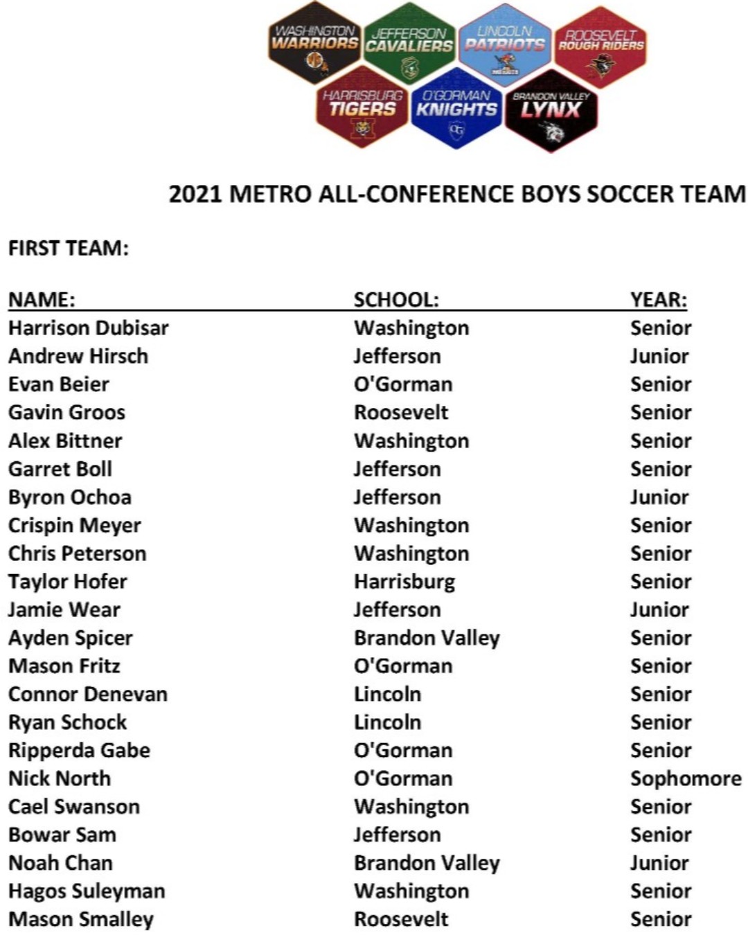 Dakota Alliance SC على X: &ldquo;Congratulations to the 2021 Metro All 