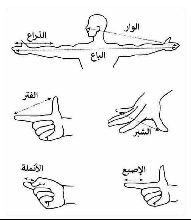 facts444's tweet photo. أسماء المقاييس الجسدية https://t.co/ylHvD9dihZ