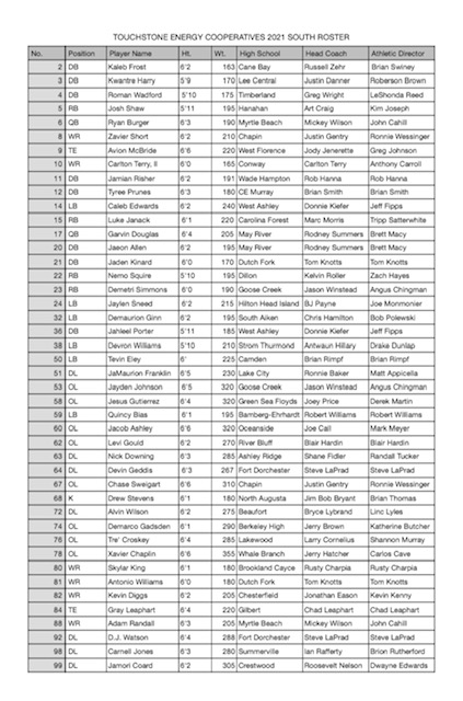 iguerin's tweet photo. Thrilled to be able to release the rosters for the 2021 Touchstone Energy Cooperatives Bowl (@NorthSouthFB). 

It's not hard to look at these 88 players and see this could be the best roster in the game's history. https://t.co/9MslT2dgpr